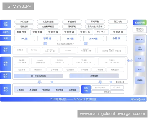会员服务体系基于多屏权益深化，单用户价值显著提升